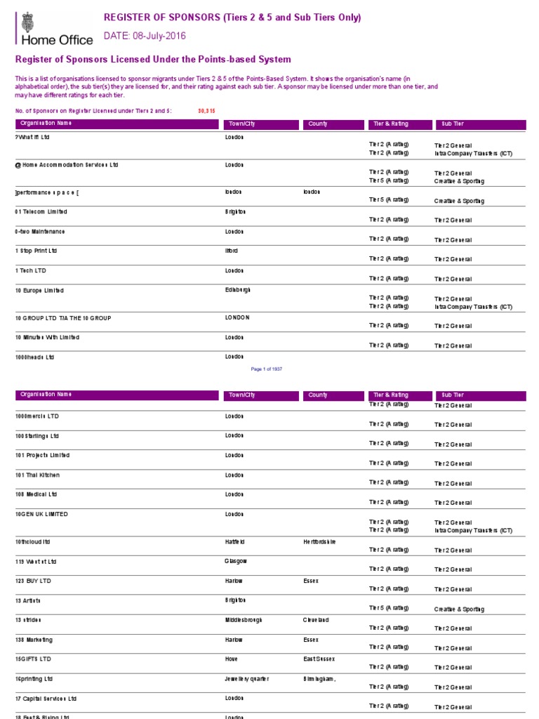 List of Approved Sponsors