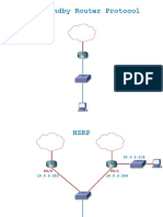 HSRP (Shortest)