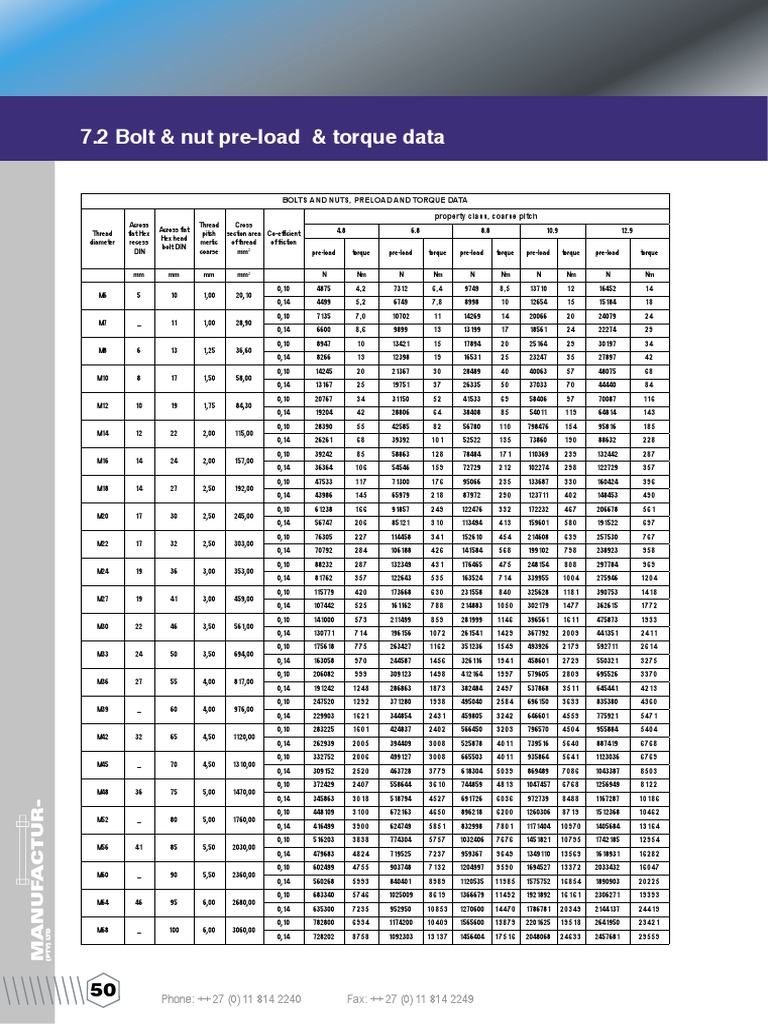 Bolt Load and Torque Specifications | PDF | Computers