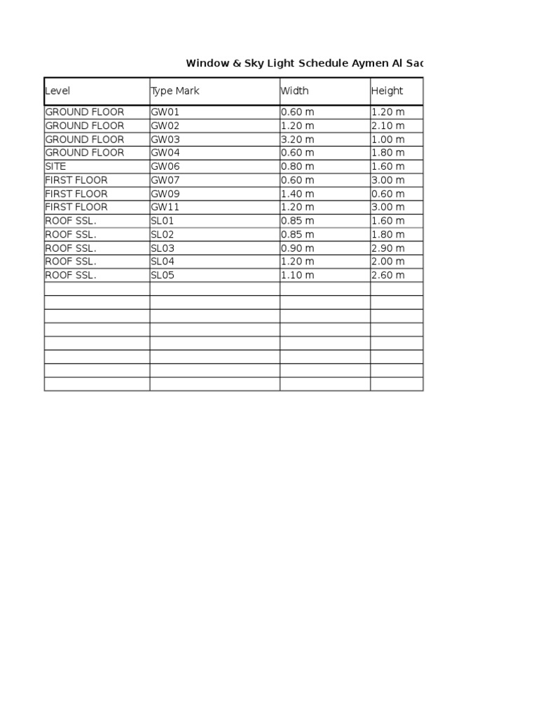 Window & Skylight Schedule Details | PDF