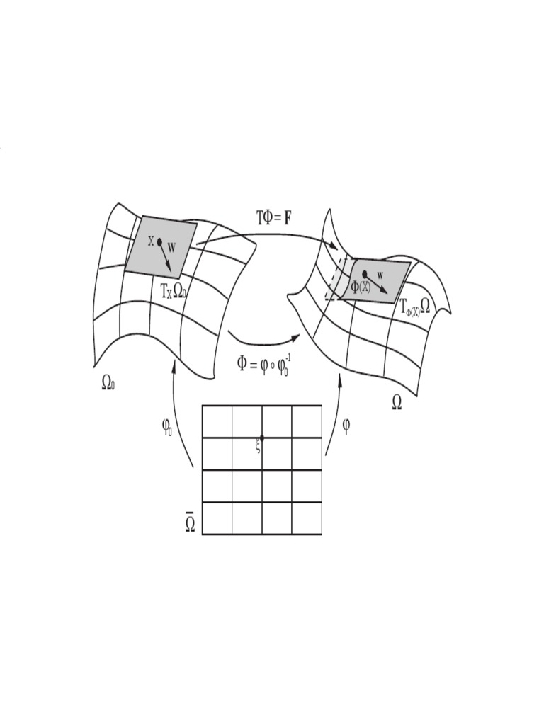3D Surface Deformation Mapping | PDF