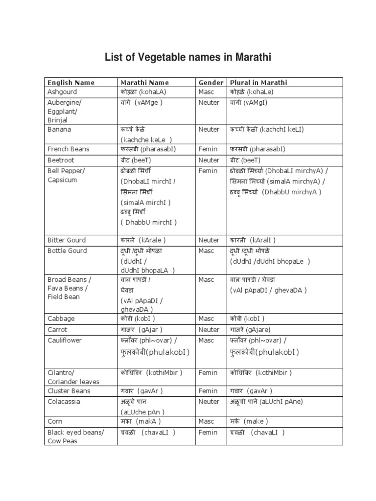 List of Vegetable Names in Marathi