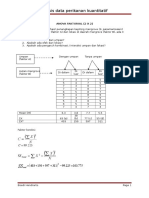 Factorial Anova