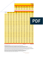 DHL Pakistan Rates