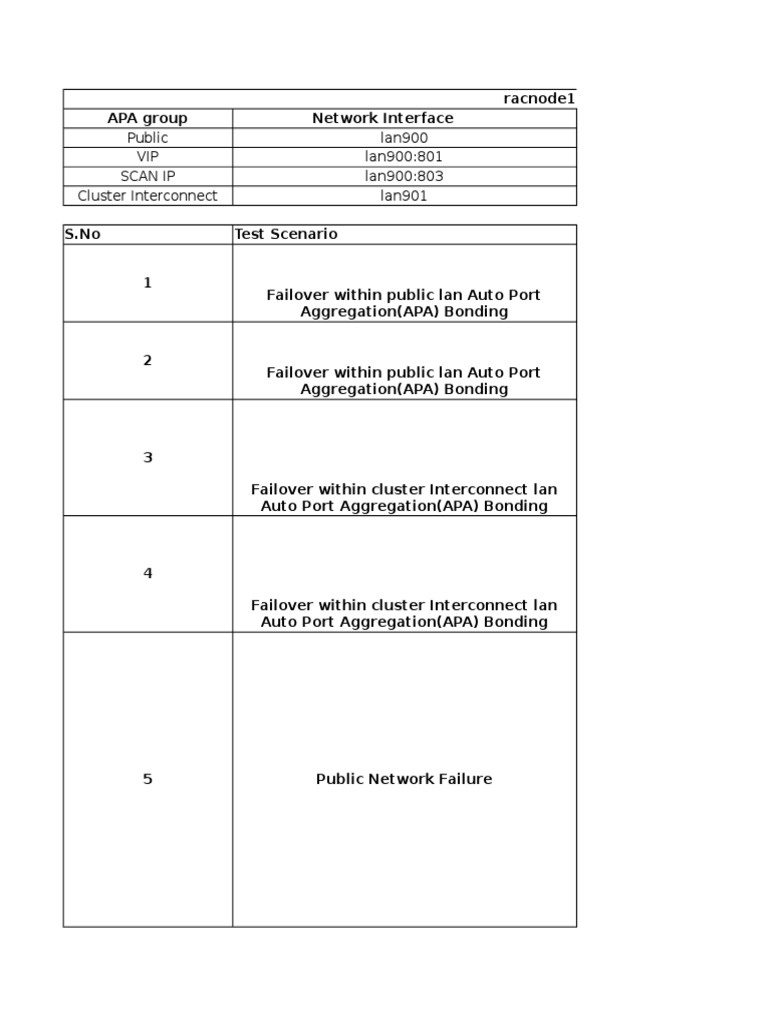 11g_rac_failover_testing_v10.xlsx Computer Cluster Local Area Network