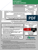 Rabies Contact Flowchart For Animals