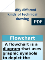 Identify Different Kinds of Technical Drawing