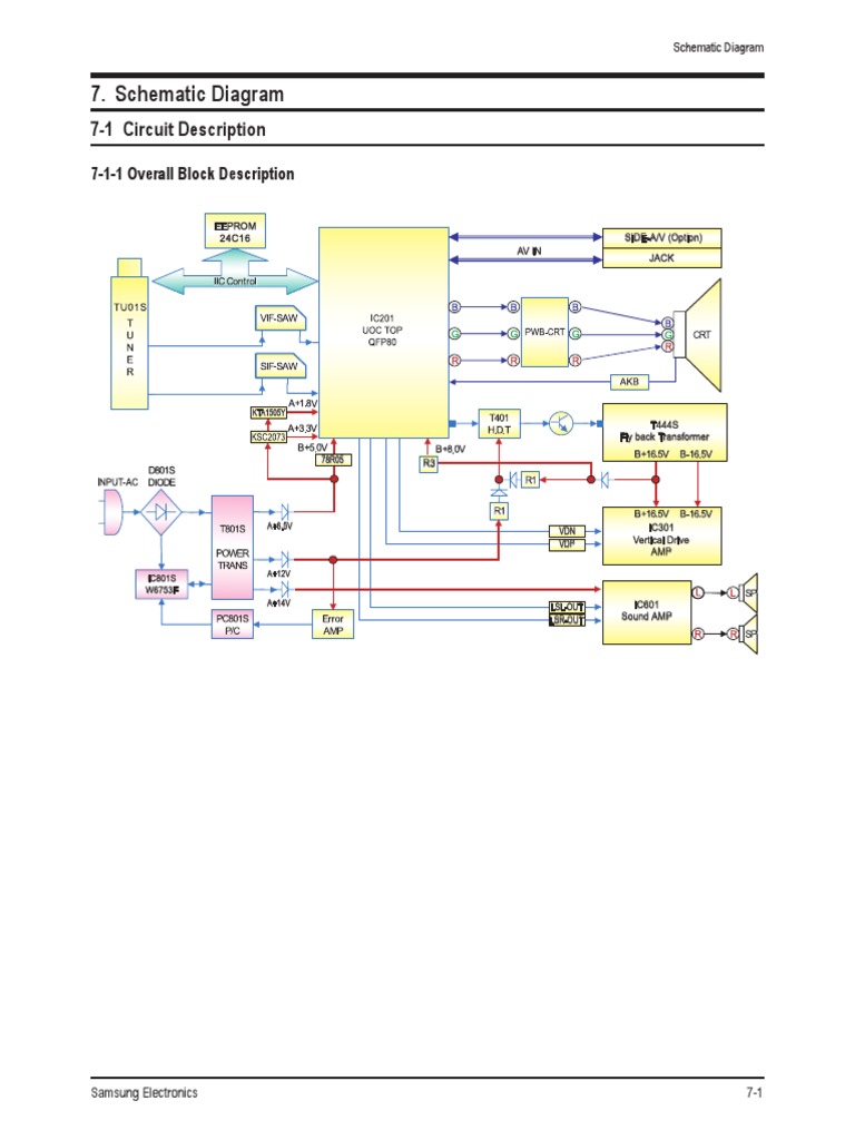Schematic Diagram: 7-1 Circuit Description | PDF