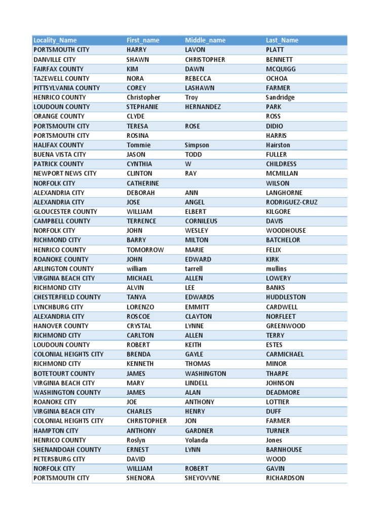 Cancellation Letters Sent To | PDF | Richmond | Virginia