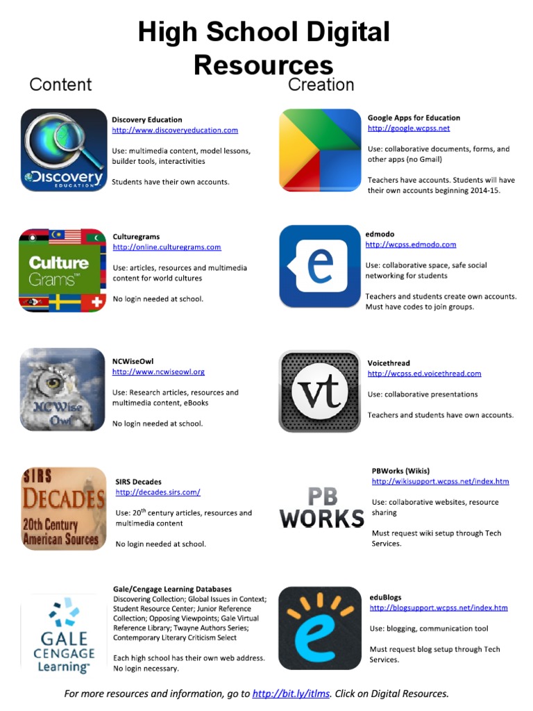 High School Digital Resource Guide | PDF