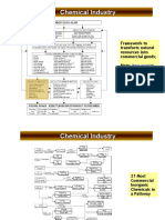 Pohon Industri Kimia