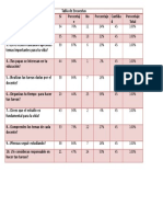 Tabla de Encuestas