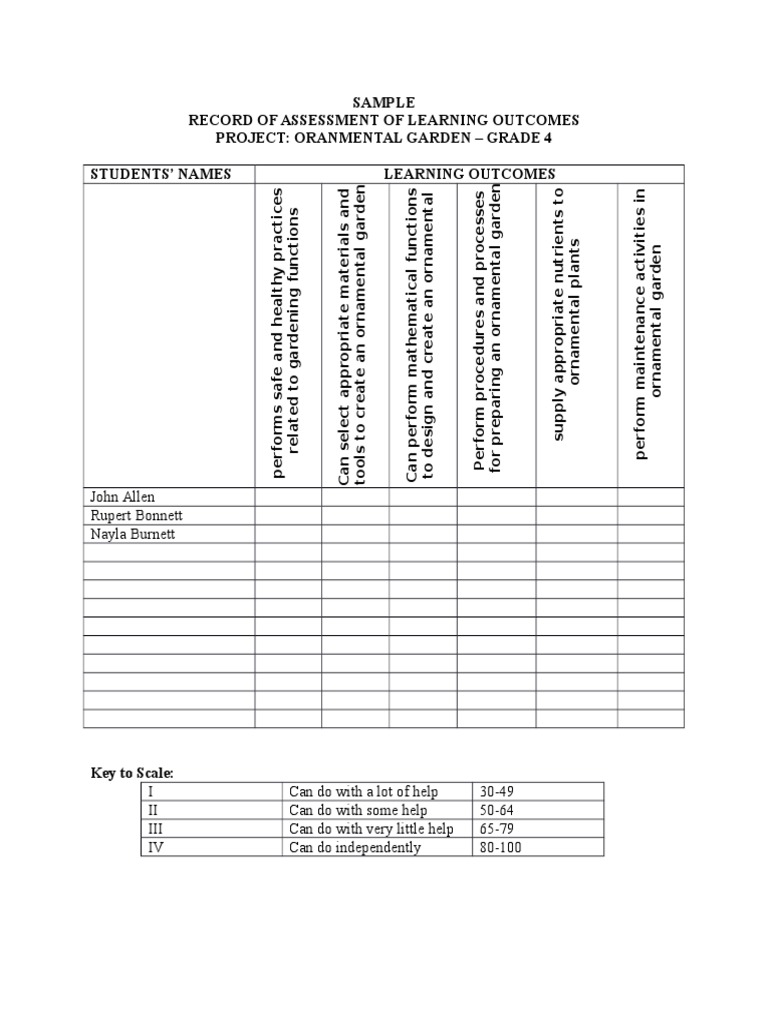 Sample Record of Assessment of Learning Outcomes Project: Oranmental ...