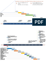 Timeline Project Work