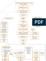 Patofisiologi Anemia