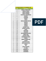 Kerala Vision Digital TV Channel List