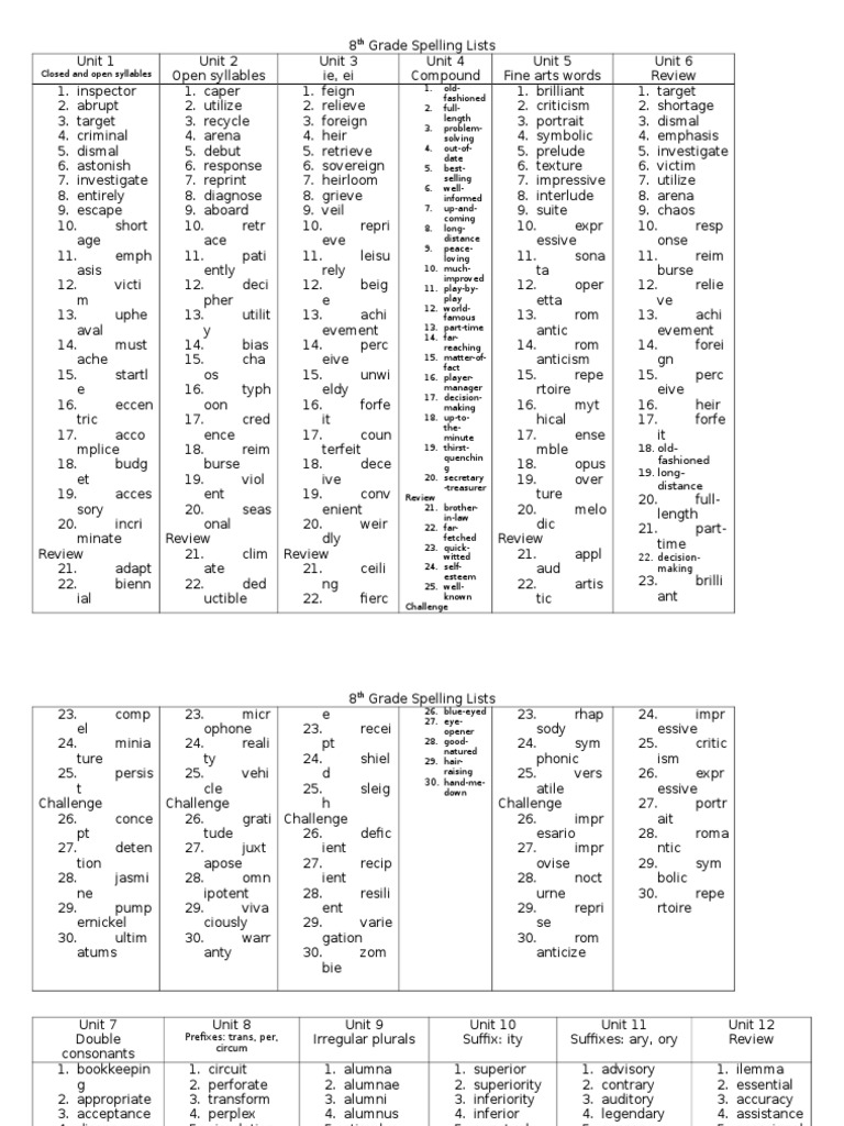 8th Grade Spelling Lists | Download Free PDF | Linguistics