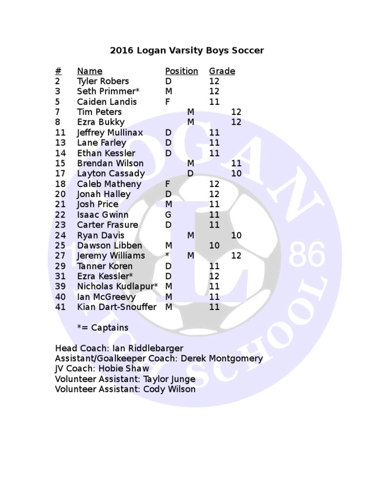 2016 Logan Varsity Boys Soccer Roster | PDF