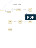 Proceso de Tendido de fibra optica