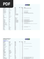 Deal Maven Excel Shortcuts