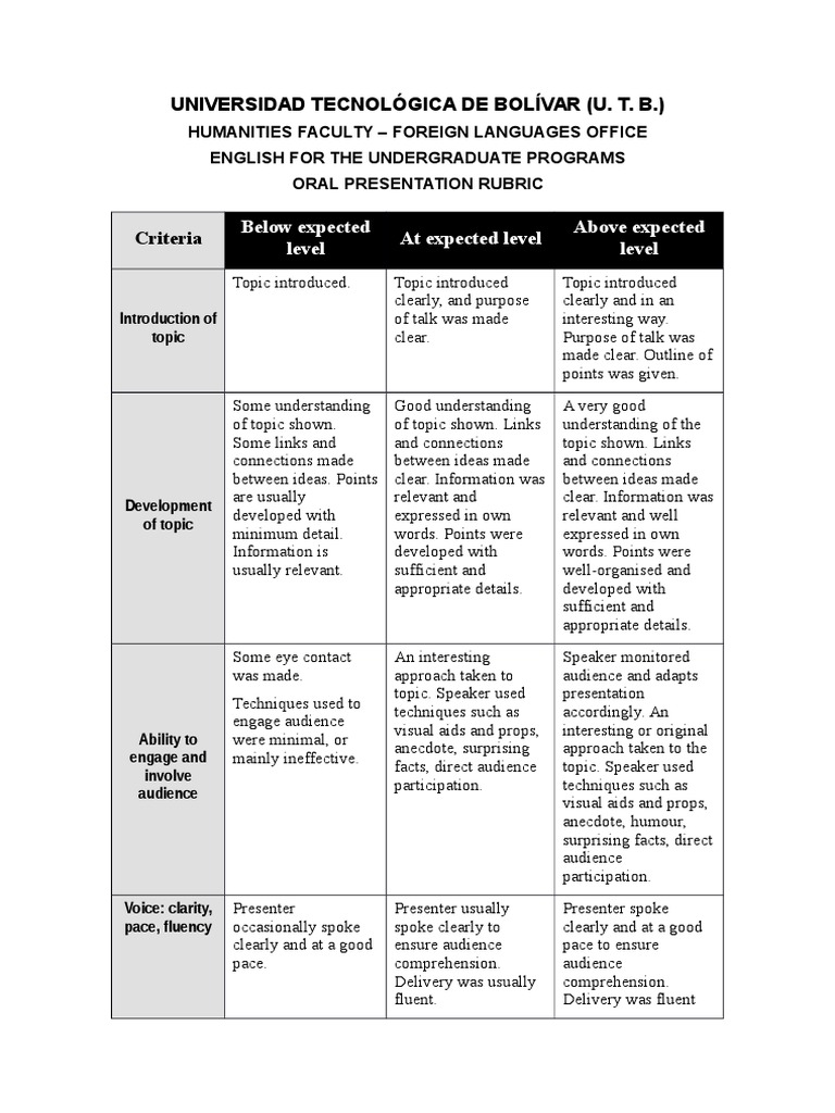 Rubric for oral reading presentation image