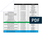 Inventario Cdis