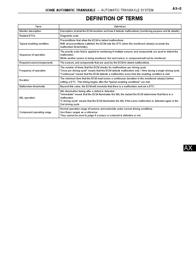 15 Automatic Transaxle PDF Automatic Transmission Throttle