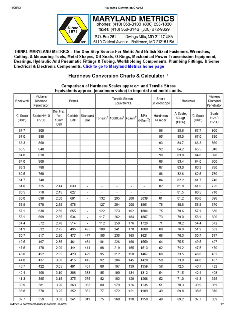 Hardness Conversion Chart 3 Hardness Engineering