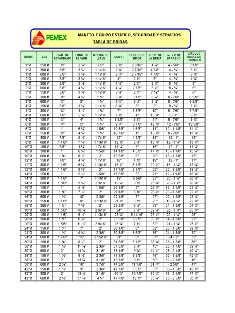 Tablas de Bridas y Espárragos | PDF | Hogar, jardinería y bricolaje ...
