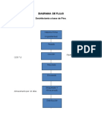 Diagrama de Flujo (Resina de Pino)