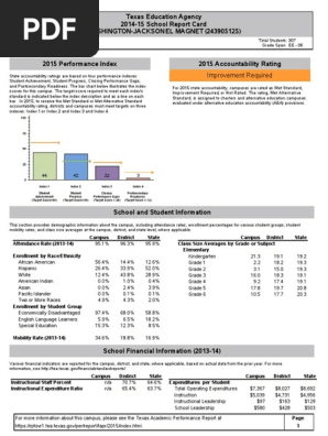 Booker T. Washington Report Card