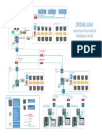 Network C3 Rev01