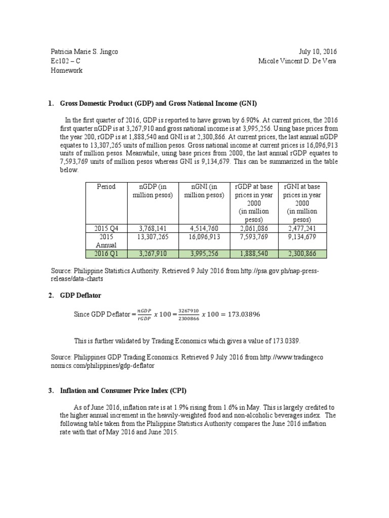 Philippines Economic Indicators Measures Of National And