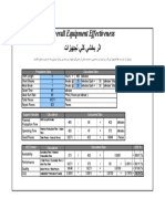 Overall Equipment Effectiveness Calculation