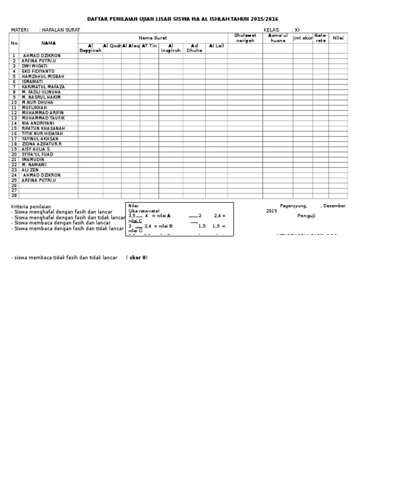 Format Penilaian Tes Lisan Guru Paud