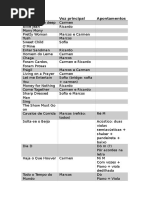 Vozes Orquestra Tabela