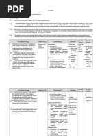 Download SILABUS C 2 Pengetahuan Bahan Makanan Kls X by fuad widiatmoko SN321088343 doc pdf