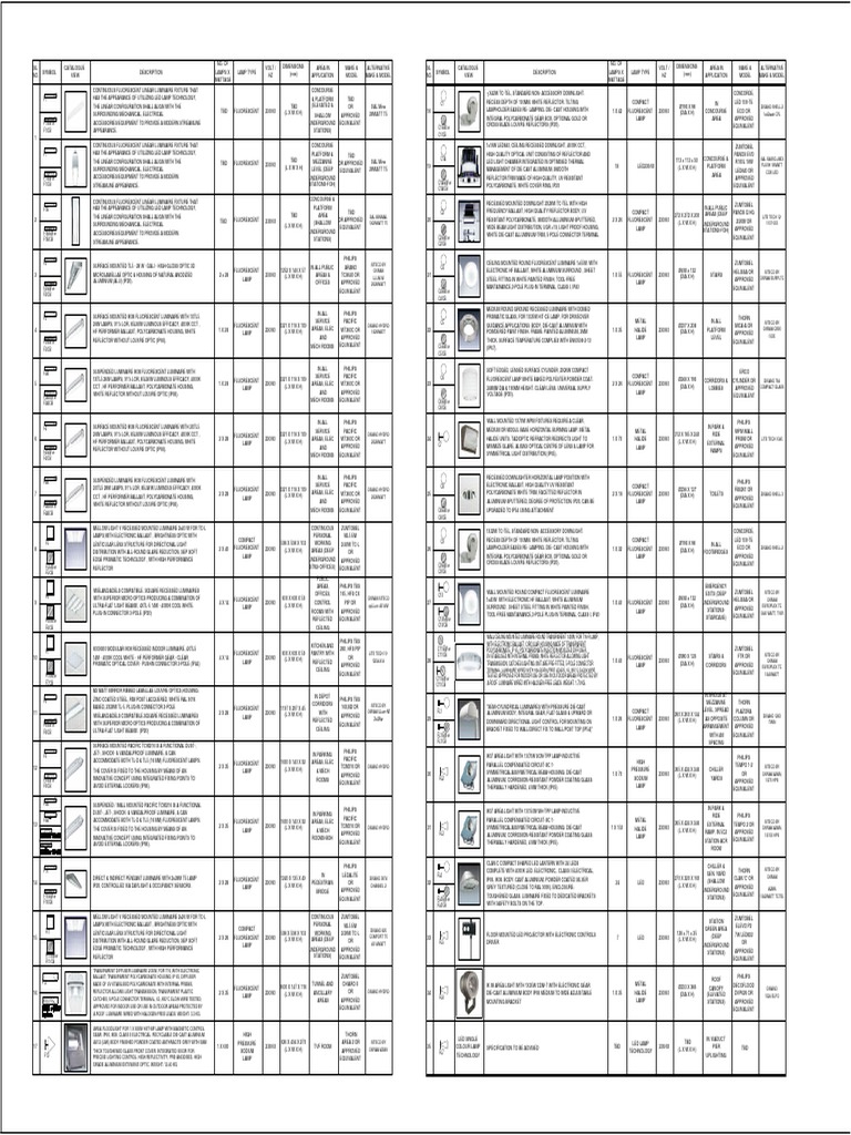 Luminaire Schedule Sheet1Alternative 1 Model Fluorescent Lamp