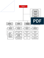 Estructura Comando de Incidentes