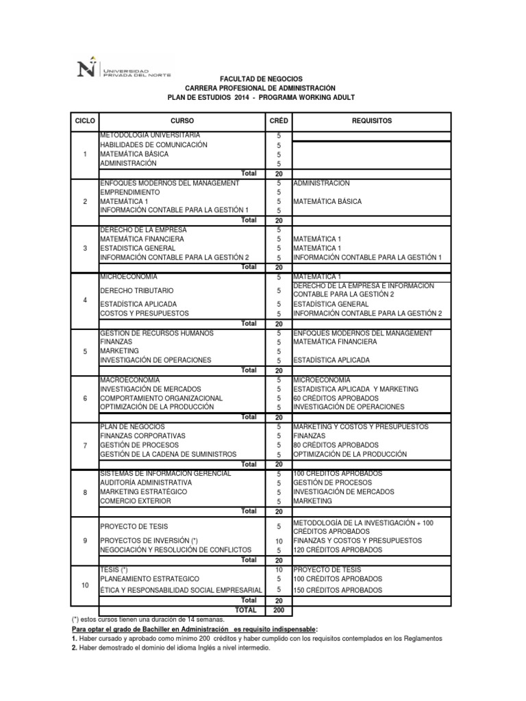 Malla Curricular Administración UPN 2025 | PDF | Negocios