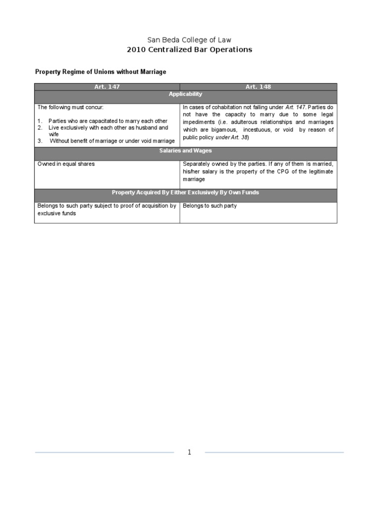 2010 Centralized Bar Operations Property Regime of Unions Without