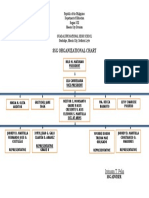 SSG Organizational Chart: Irvinson T. Pelin