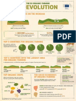 Organic-Farming en PDF