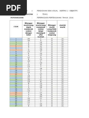 Analisis Item Psv Ppt T5 Pdf