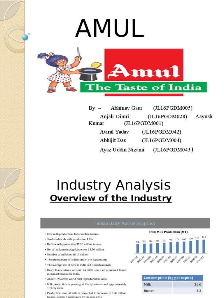 Presentation on Dairy Industry (AMUL) Marketing Economics