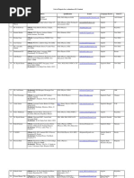 Download List of Econtent Reviewer by Nitin Naresh SN321130645 doc pdf