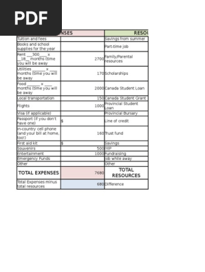 Budget Sheet