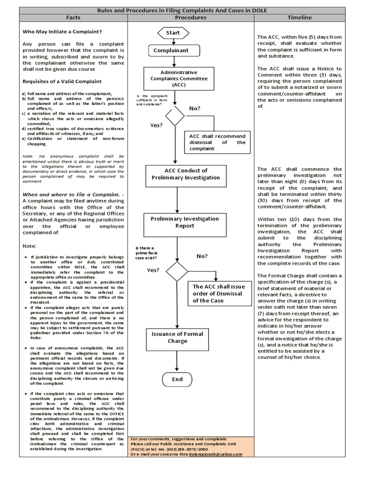 DOLE Complaint Filing Procedure | Plaintiff | Complaint