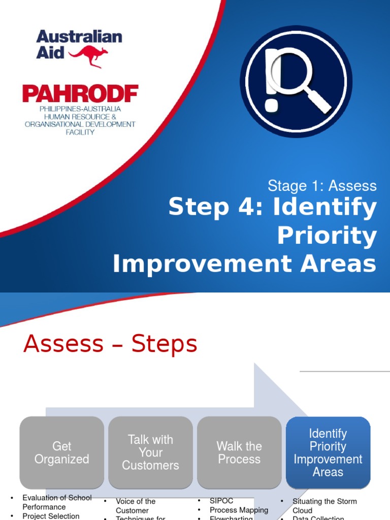 Identify Key Improvement Areas in Schools | PDF | Histogram | Sampling ...