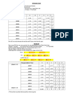 Question On LIKERT Scale